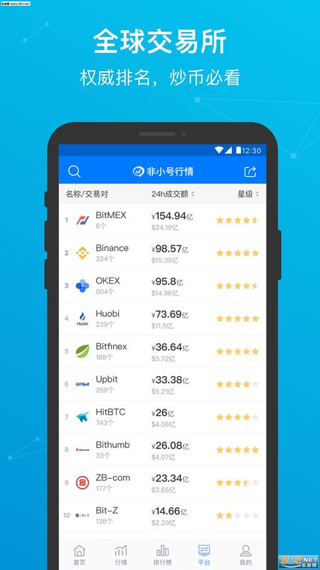 AICoin行情截图 3